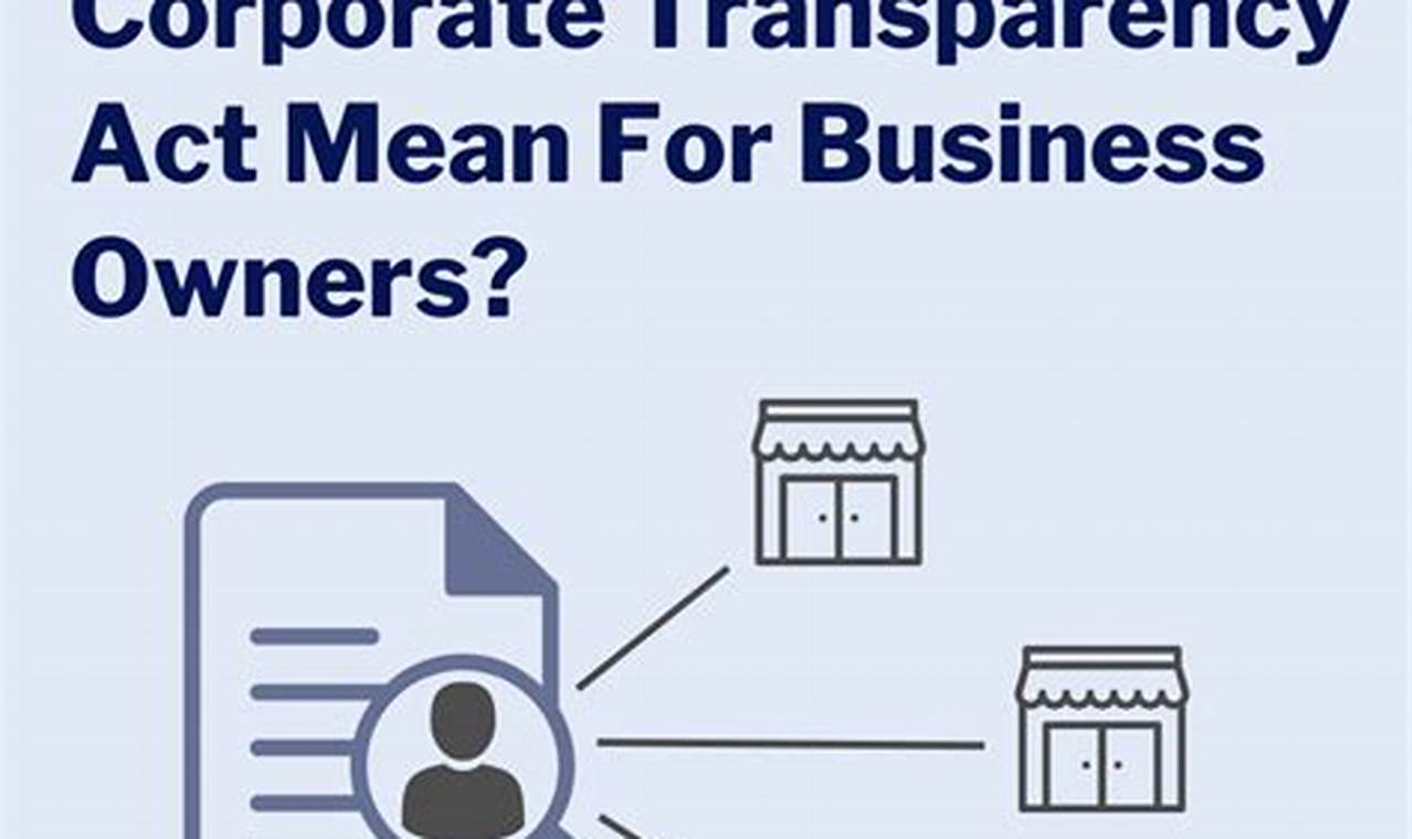 Corporate Transparency Act 2024 Exemptions