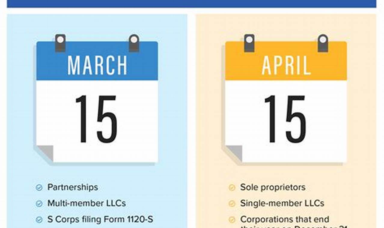 Corporation Tax Return Due Date 2024