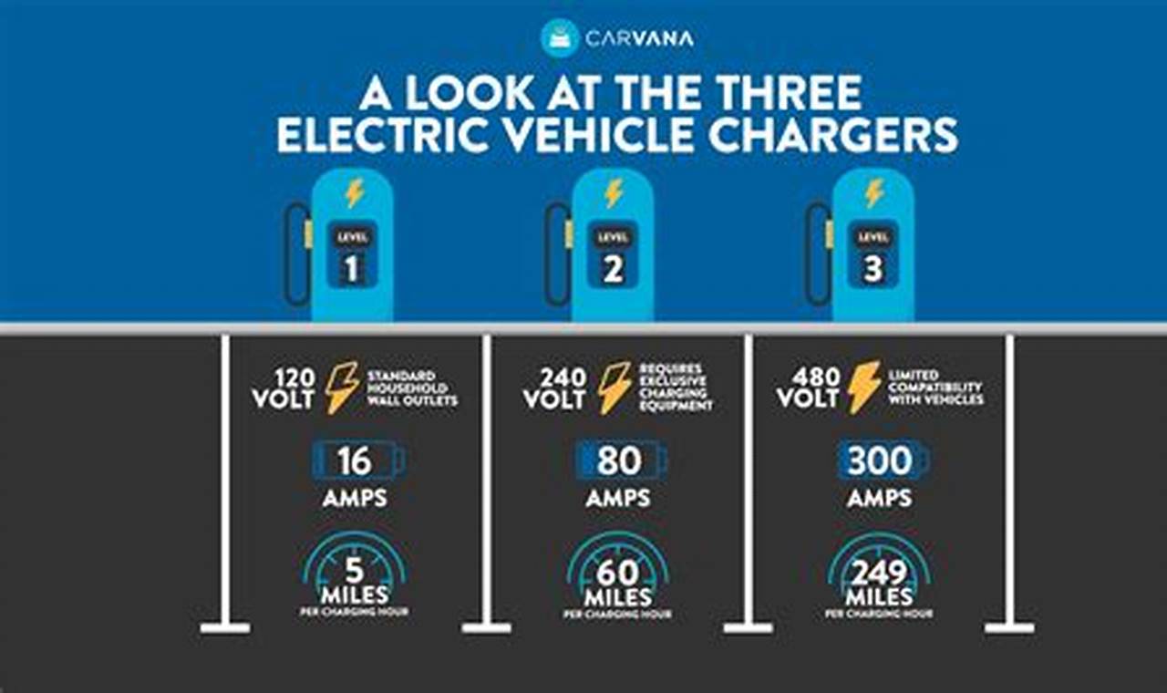 Cost Of Electric Vehicle Charging Station At Home Cost