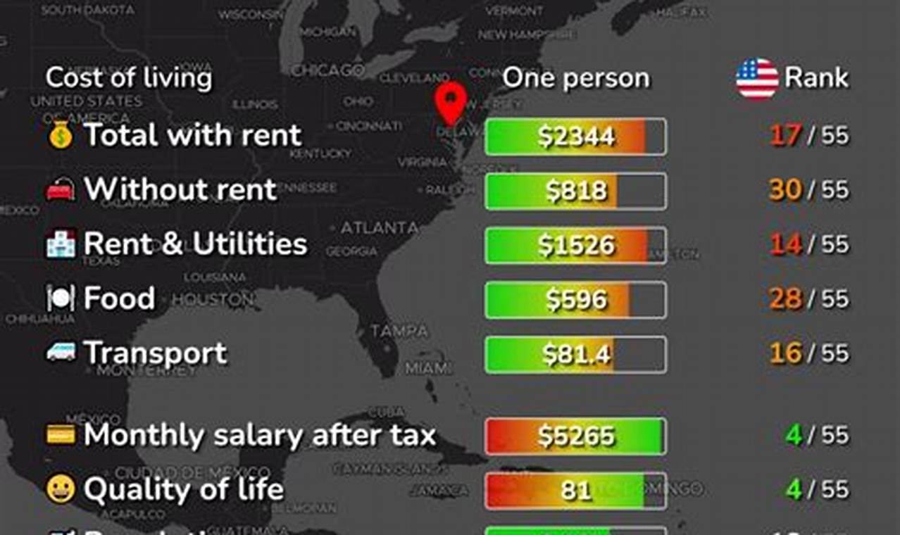 Cost Of Living In Maryland 2024