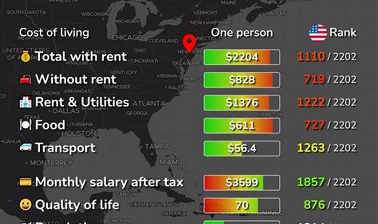 Cost Of Living In New Jersey 2024