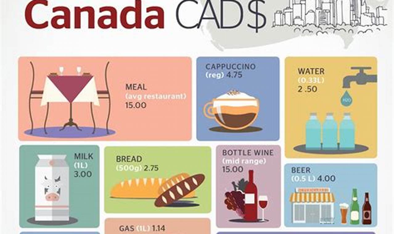 Cost Of Living Increase 2024 Canada