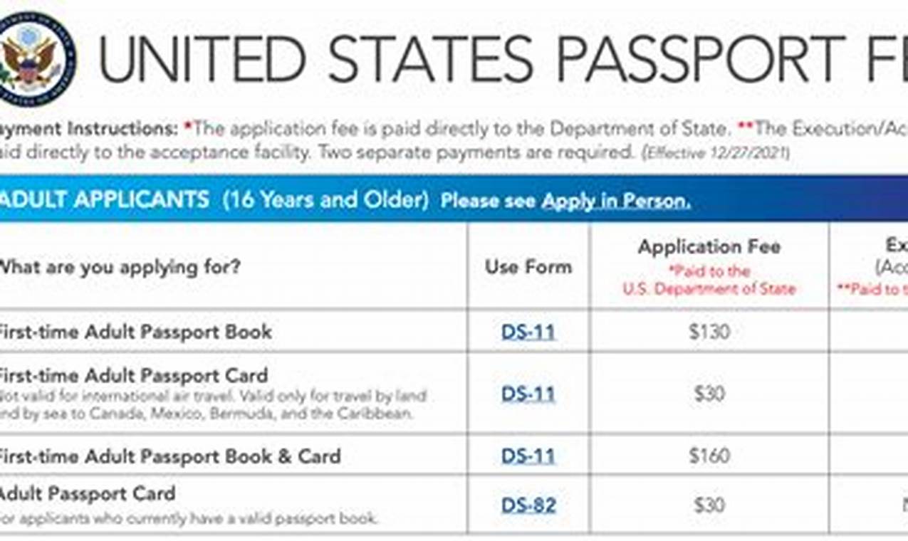 Cost Of Passport Renewal 2024