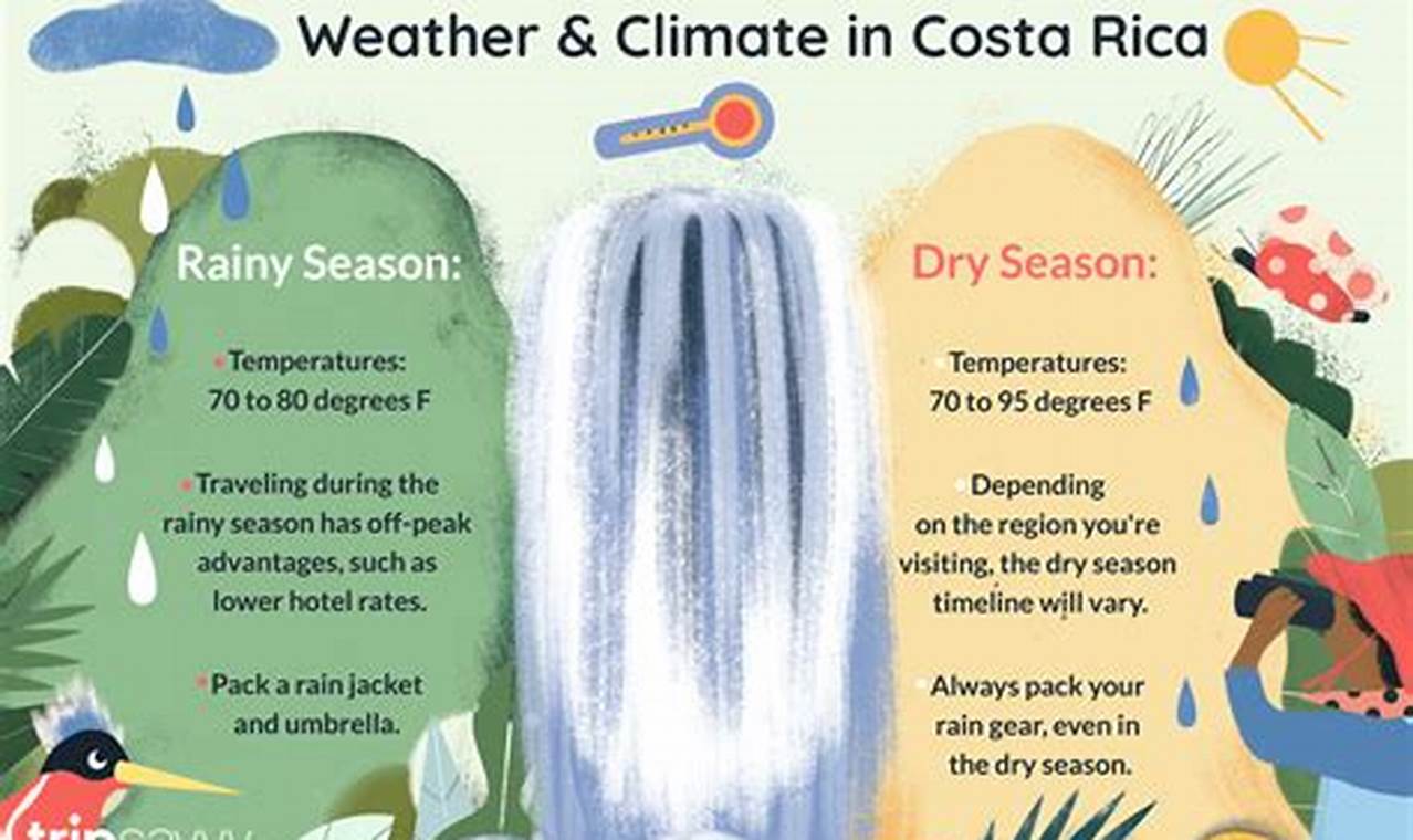 Costa Rica Weather In June 2024