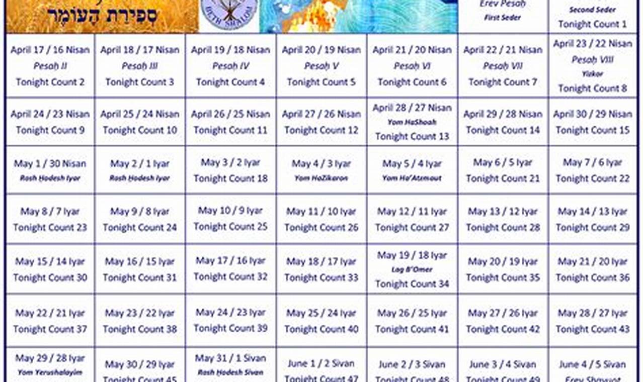Counting The Omer 2024 Calendar Weekly