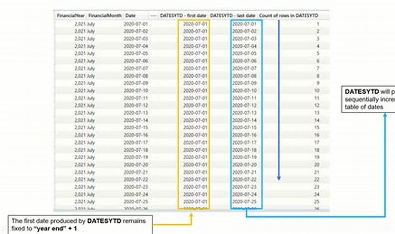 Coverings 2024 Datesytd