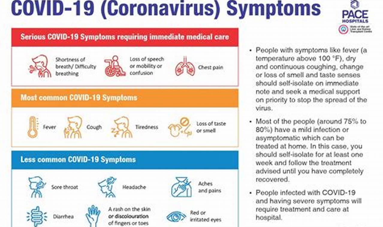 Covid 2024 Symptoms Day By Day