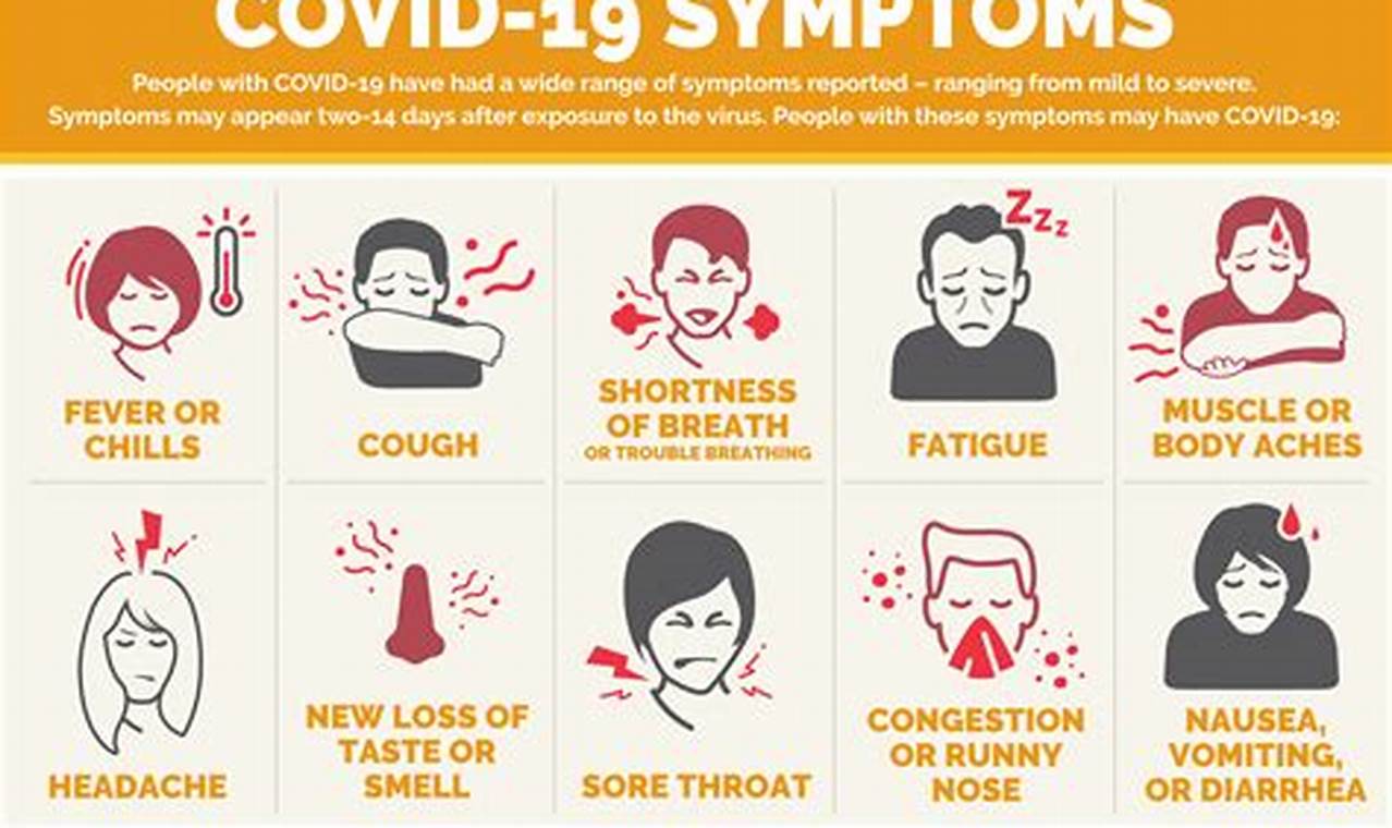 Covid Symptoms 2024