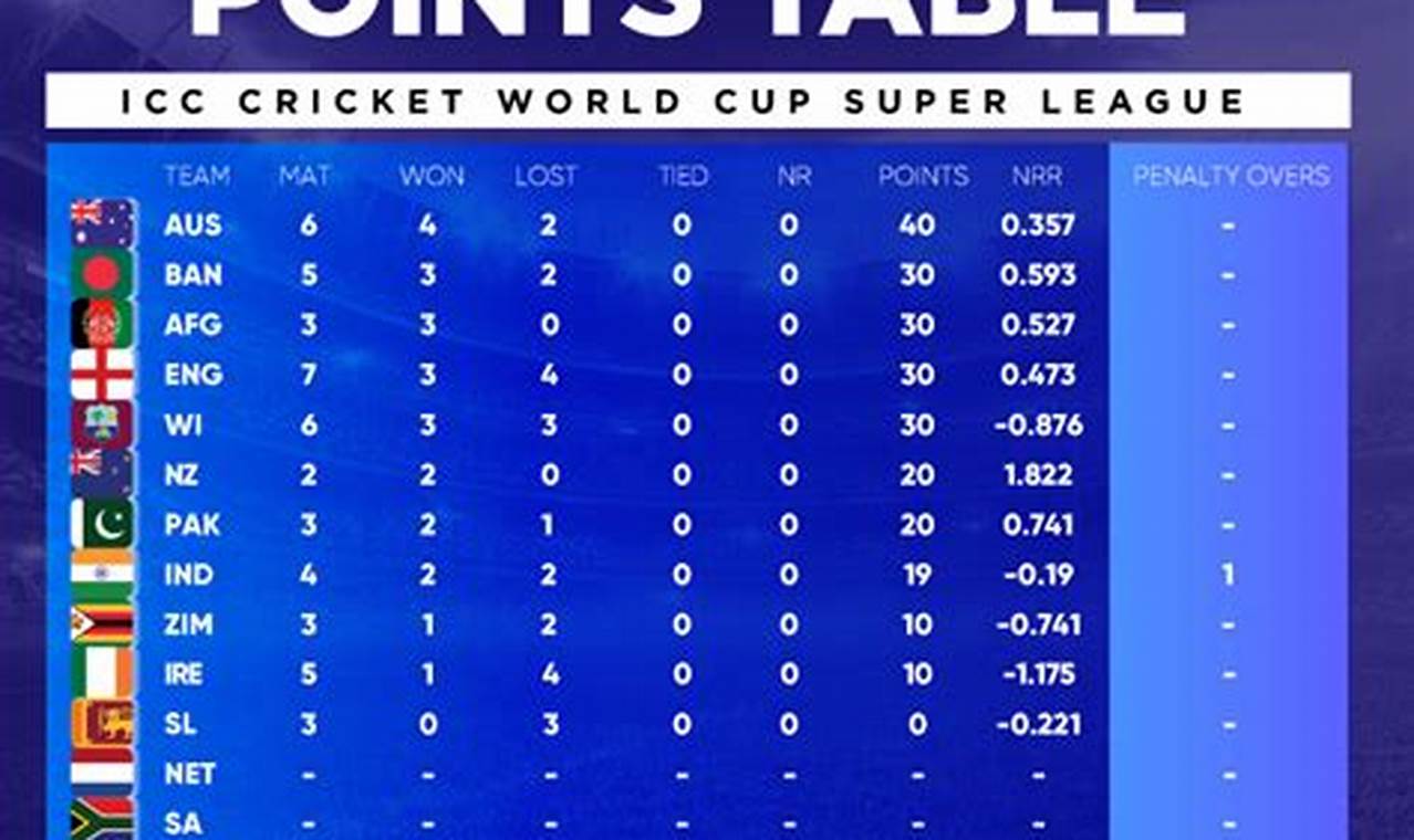 Cricbuzz Ipl 2024 Schedule And Points Table