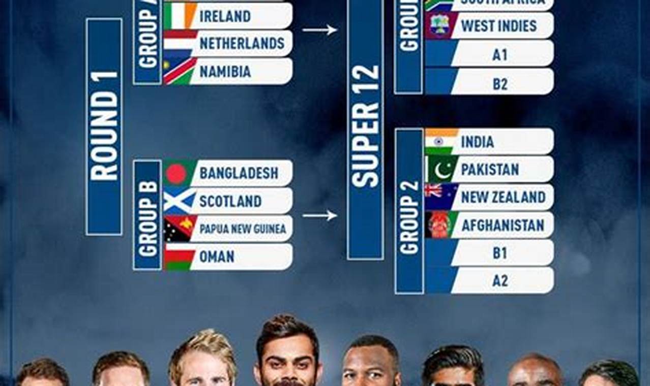 Cricket Final World Cup 2024