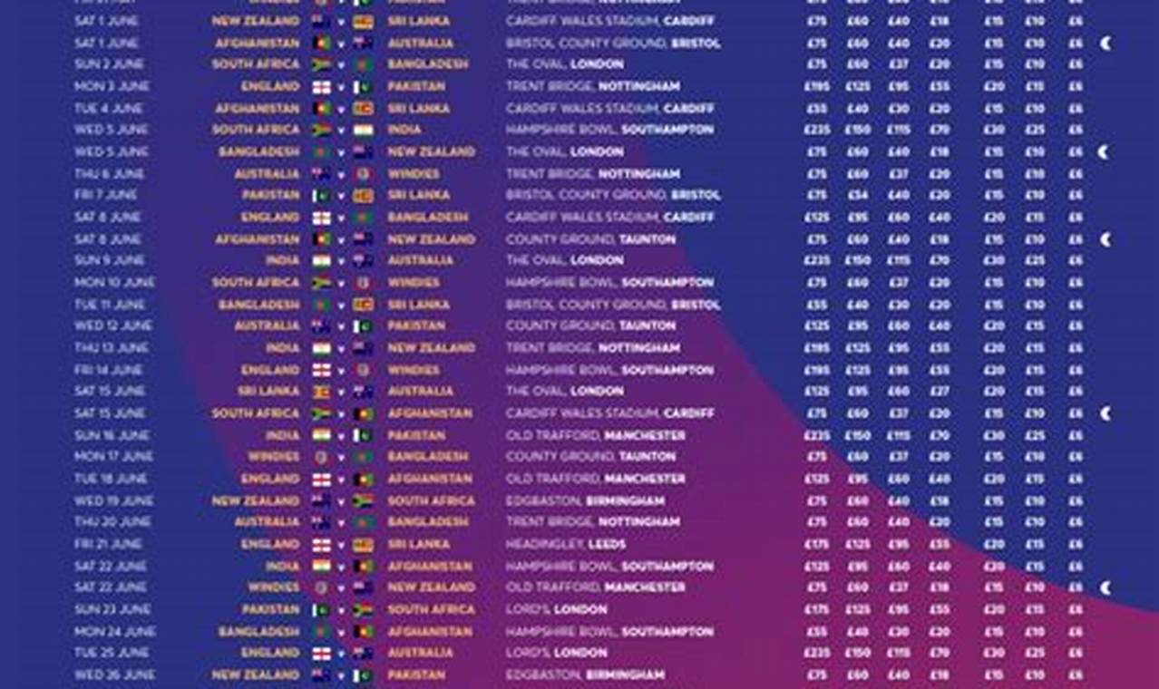 Cricket World Cup 2024 Schedule