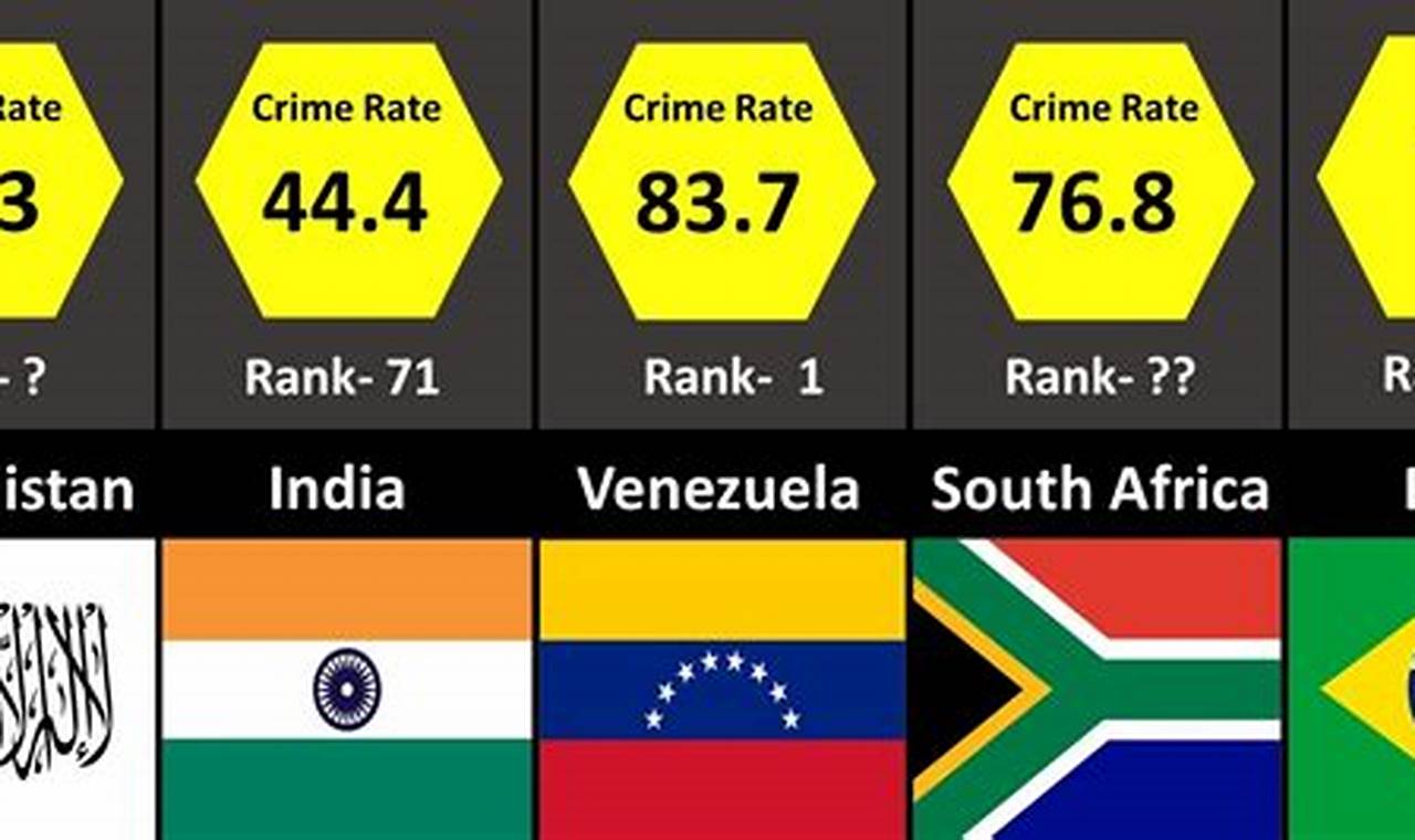 Crime Index By Country 2024