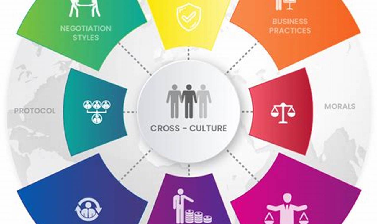 Cross Culture Program 2024