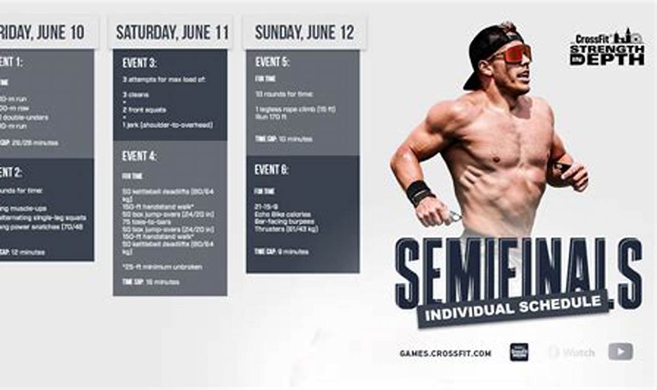 Crossfit Games Semifinals 2024 Workouts