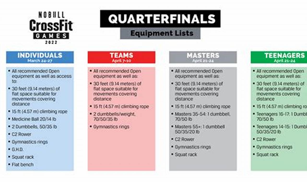 Crossfit Quarterfinals 2024 Leaderboard