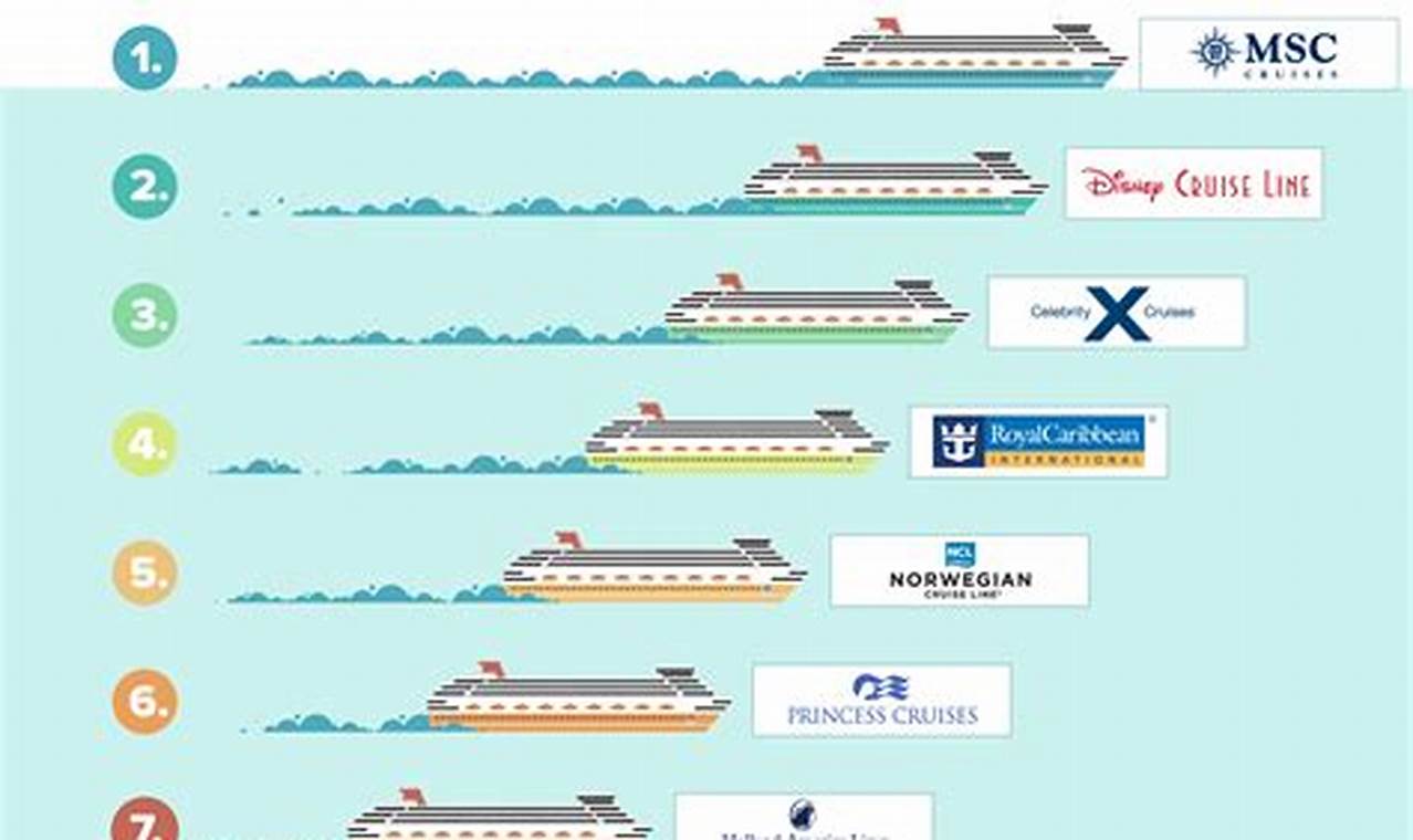 Cruise Line Rankings 2024