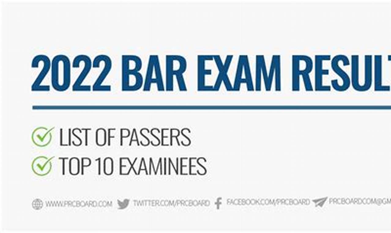 Ct Bar Exam Results February 2024
