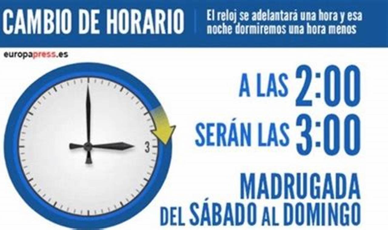 Cuando Es El Cambio De Horario 2024