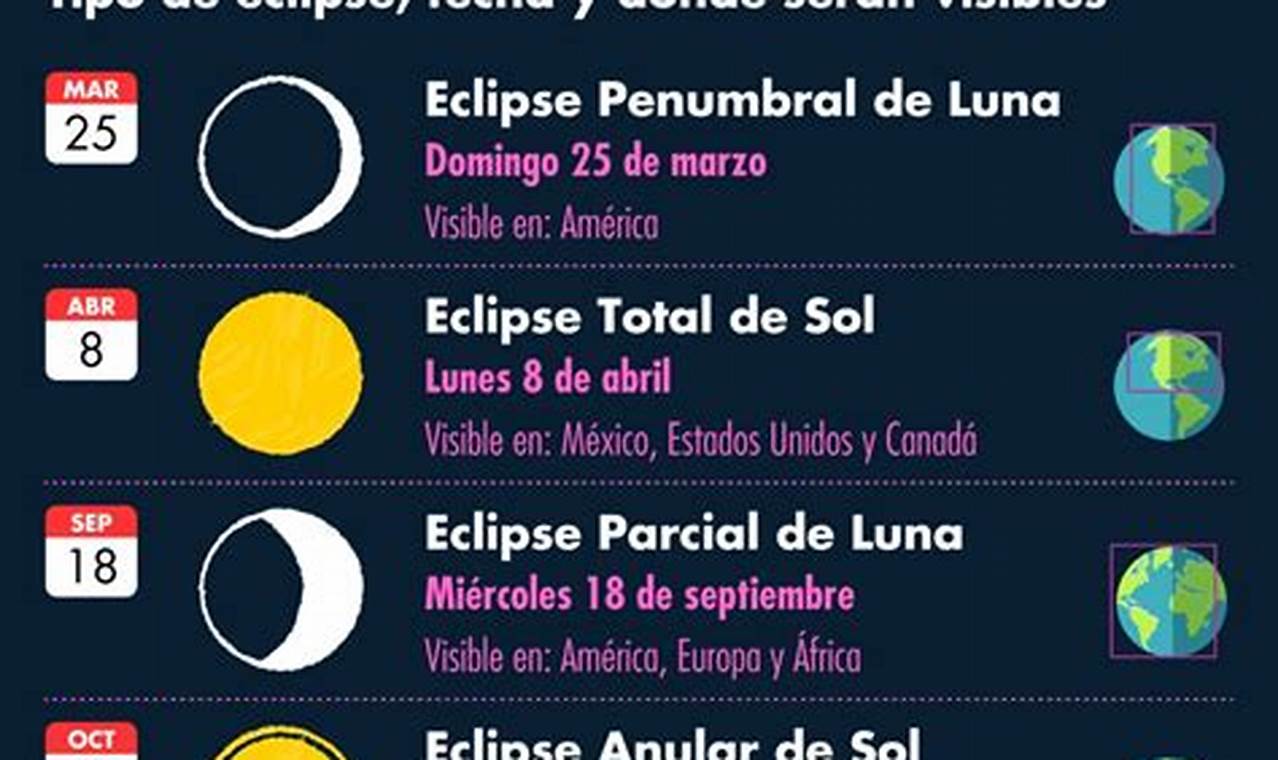 Cuando Sera El Eclipse Solar 2024 Calendar