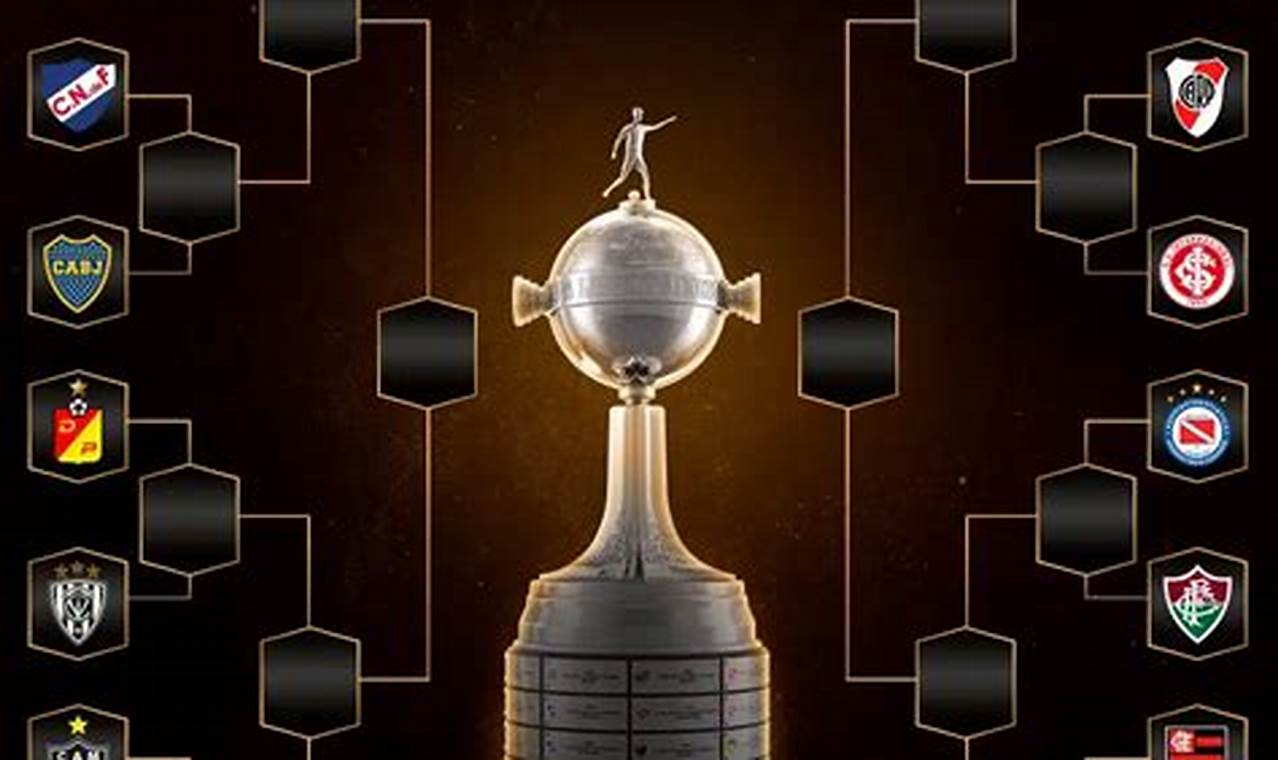 Cuartos De Final Copa Libertadores 2024