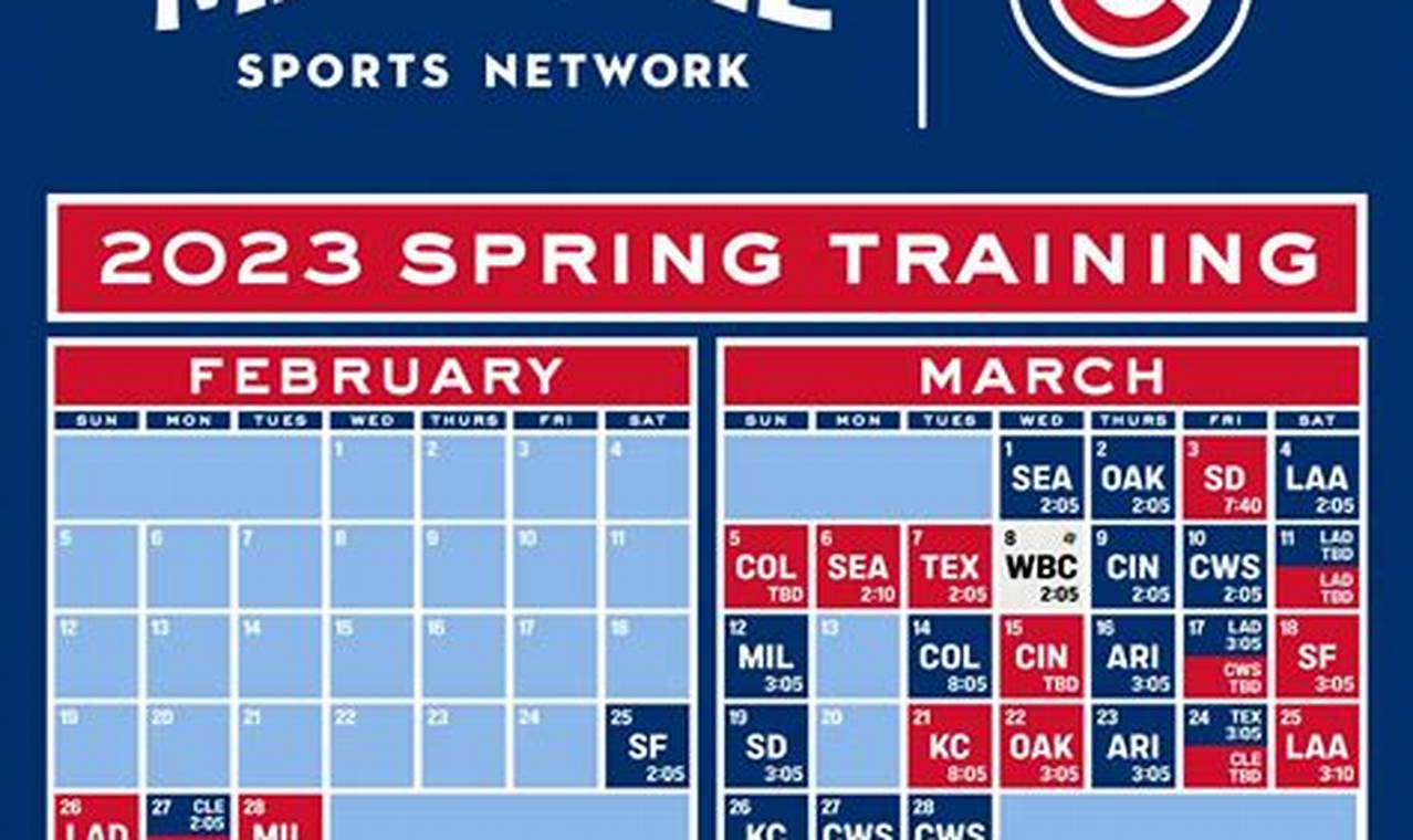 Cubs Spring Training Record 2024