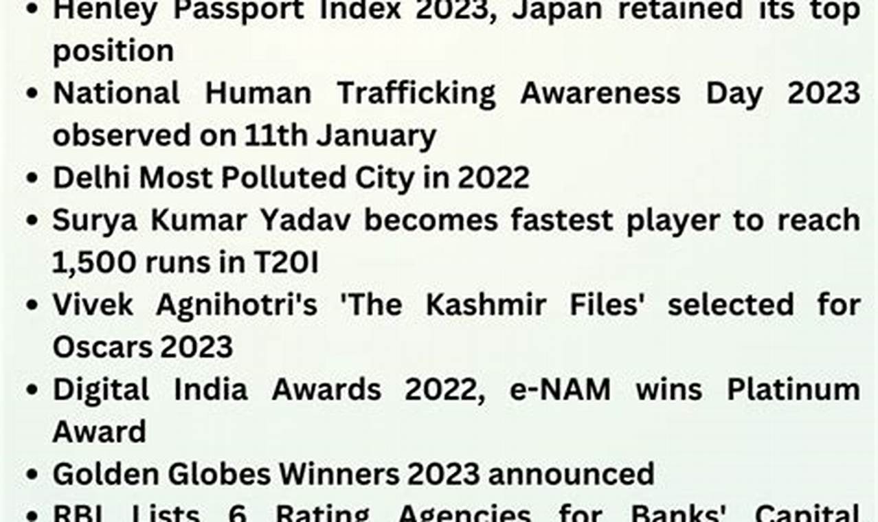Current Affairs January 2024 To March 2024