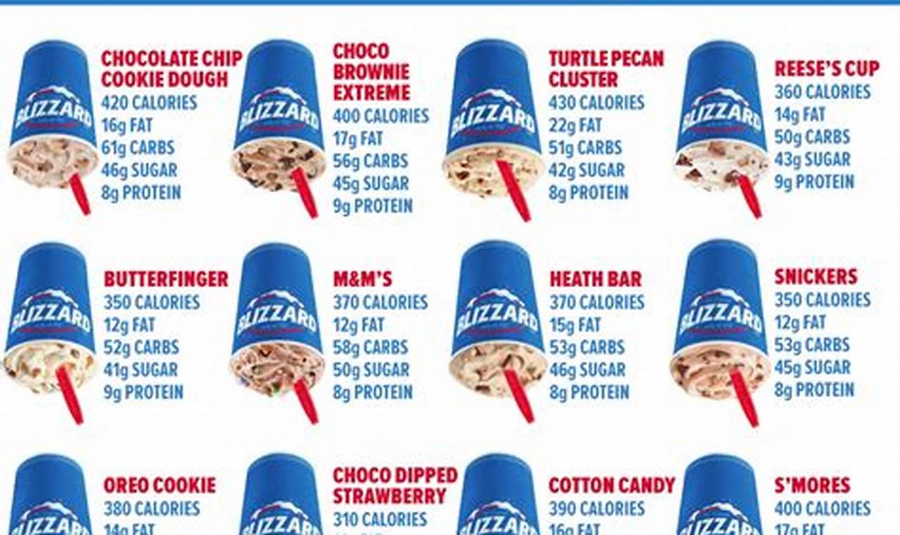 Current Dq Blizzard Flavors And Prices
