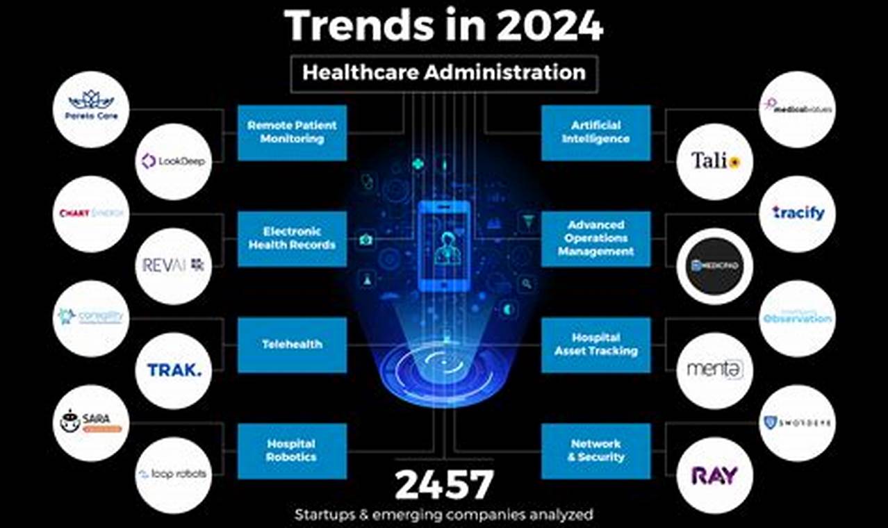 Current Health Trends 2024