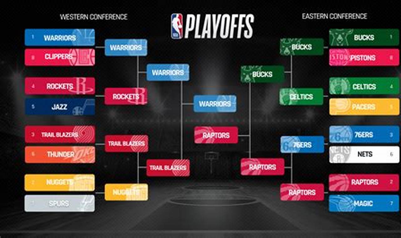 Current Nba Playoff Bracket 2024 Calendar