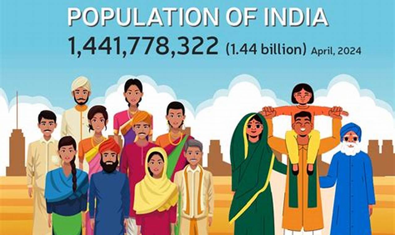 Current Population Of India 2024 Today