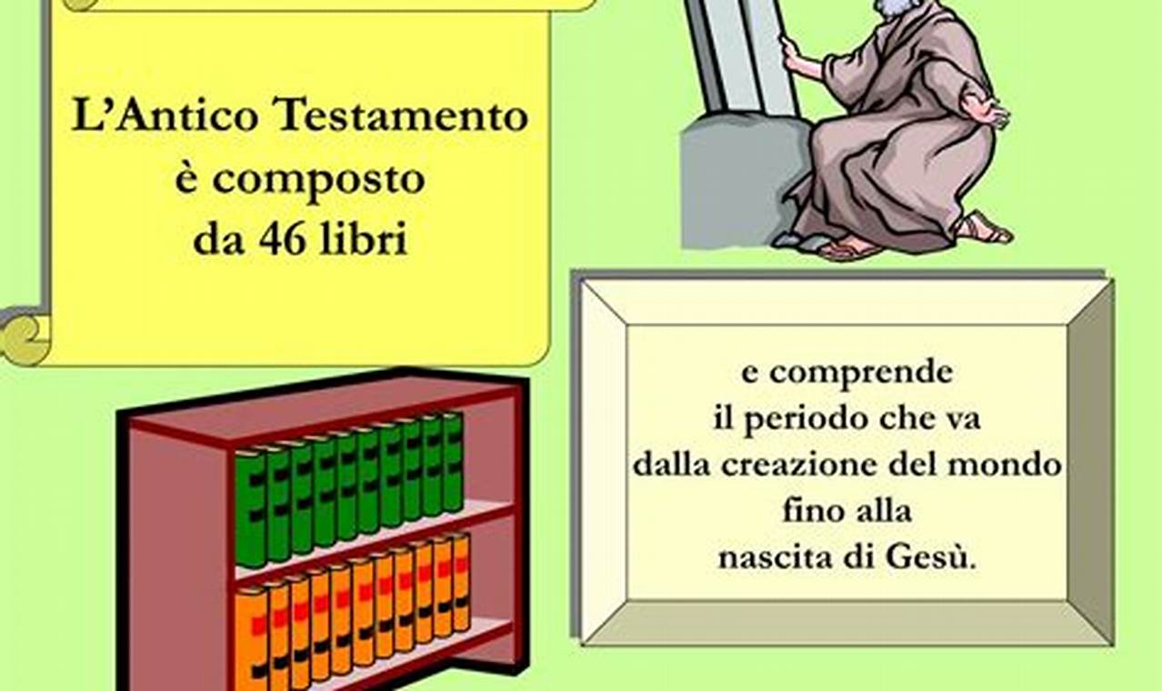 Da Quanti Libri È Composto L'Antico Testamento