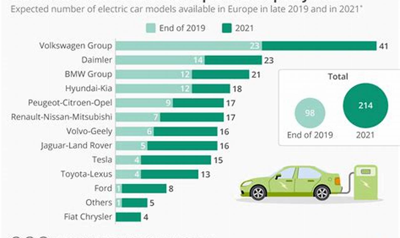 Dac Electric Vehicles Chart