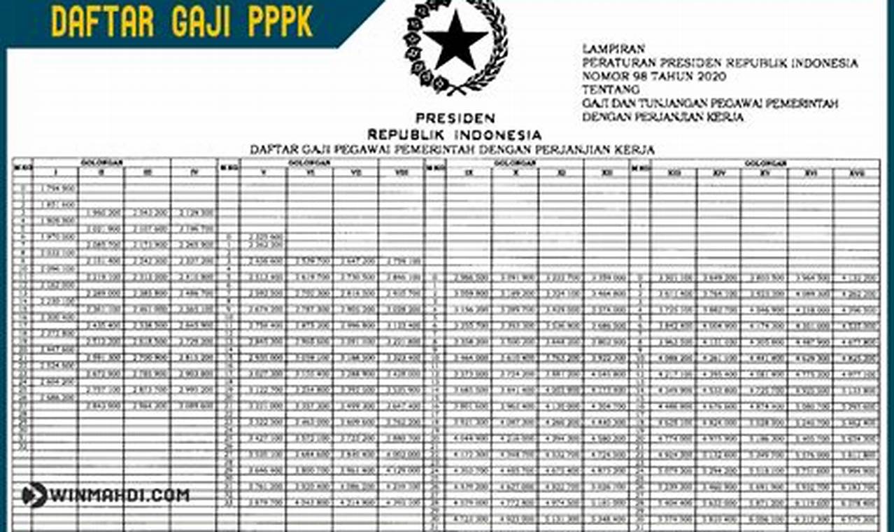 Daftar gaji pegawai bumn naik