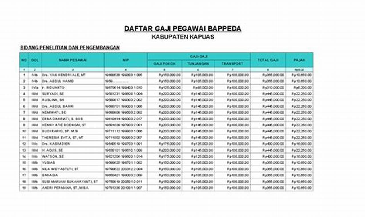 Daftar gaji pegawai bumn perhutani