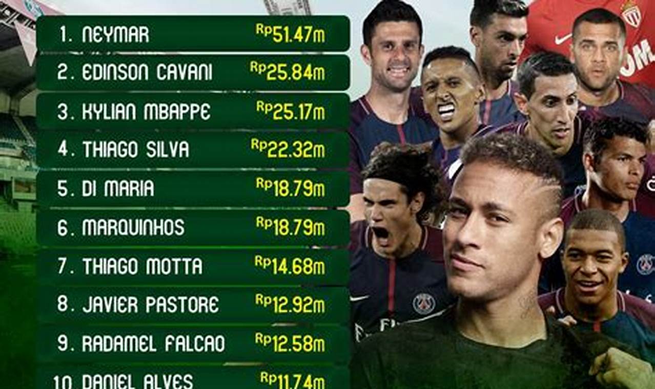 Daftar gaji tertinggi pemain bola 2023