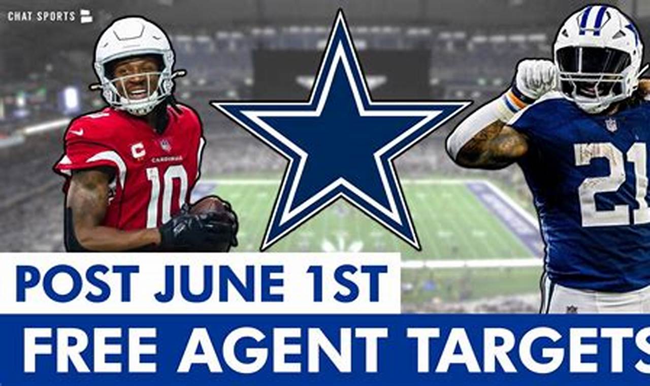 Dallas Cowboys Free Agent Rumors 2024