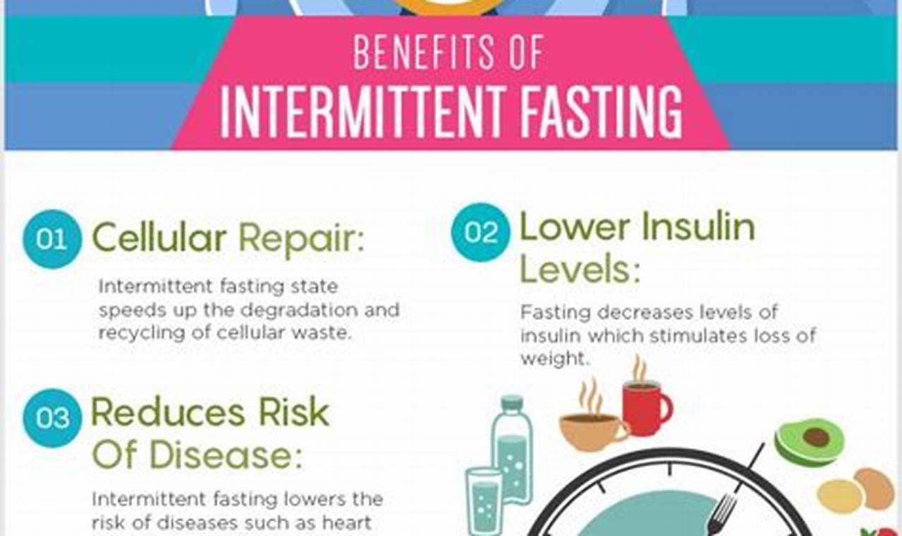 Dangers Of Intermittent Fasting Reddit