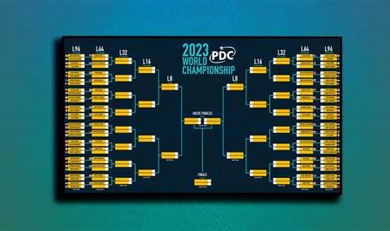 Darts Players Championship 2 2024 Schedule