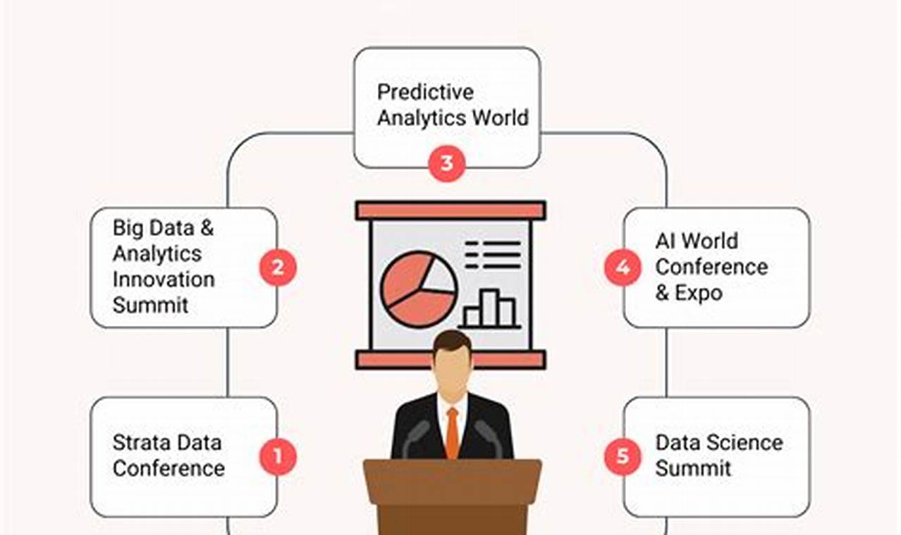 Data Analytics Conferences 2024