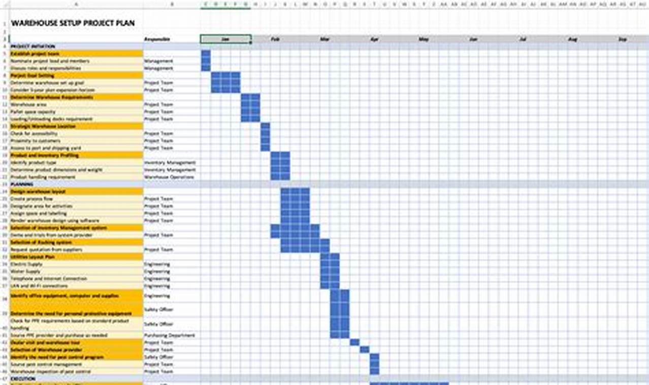 Unleash Your Data's Potential: The Ultimate Guide to Data Warehouse Project Plan Templates