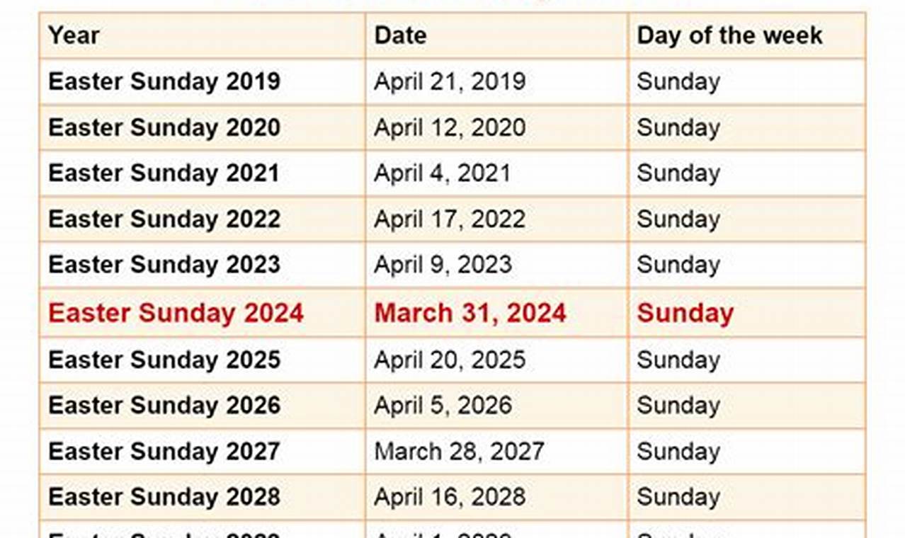 Date Of Easter 2024 In Usa