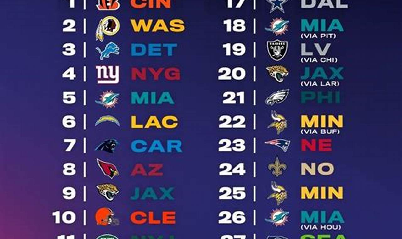 Date Of The 2024 Nfl Draft