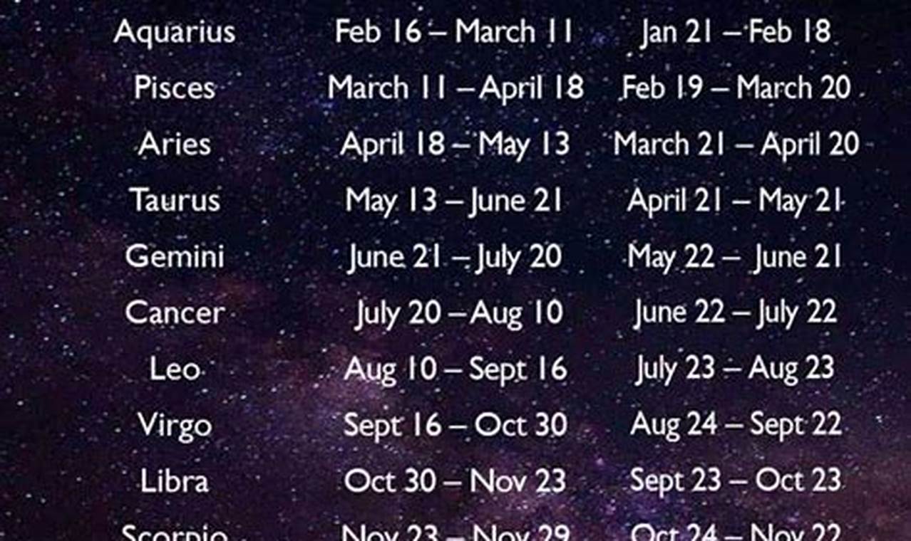 Dates For Zodiac Signs 2024