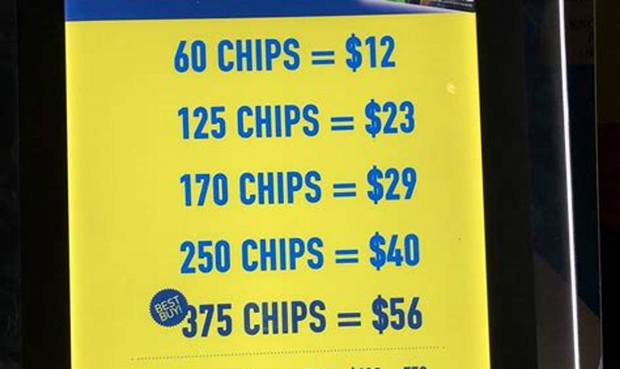 Dave And Busters Card Prices 2024