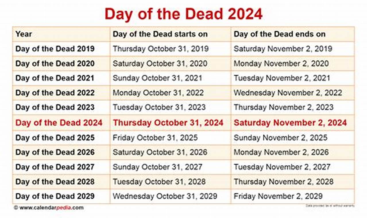 Day Of The Dead New Orleans 2024