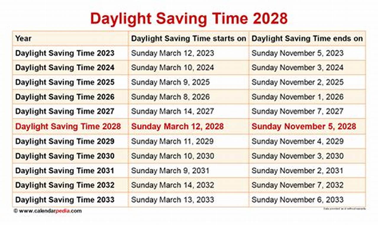 Daylight Calendar 2024 Calendar
