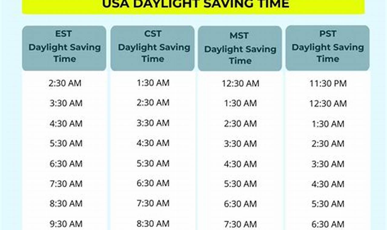 Daylight Savings 2024 Denver