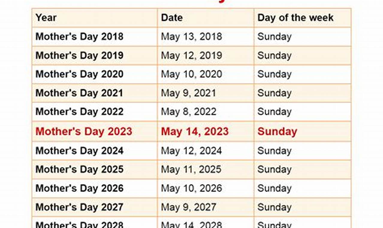 Days Since Mother's Day 2024