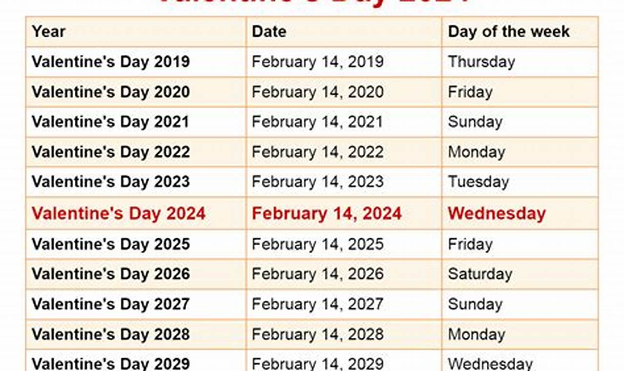 Days To Valentine's Day 2024