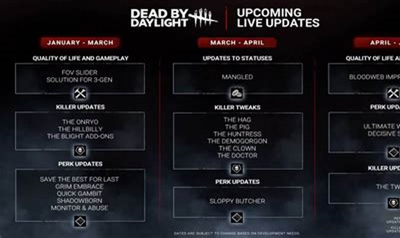 Dbd 2024 Roadmap